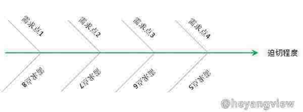都说用户体验重要!好的用户体验的网站怎么策划?