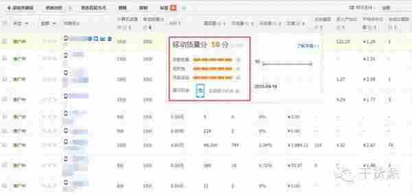 质量得分分开后的直通车实操全攻略