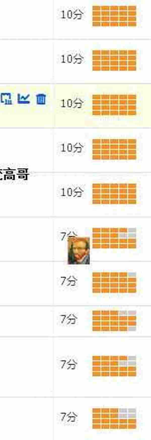 直通车养词之:上10分容易,维持10分难