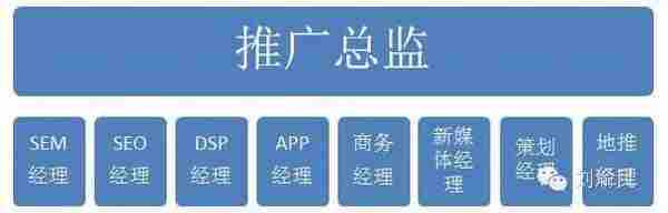 深度好文:互联网金融如何做好流量