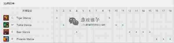 当LOL乌迪尔堆满100%暴击后,一巴掌就是半管血,谁敢惹?