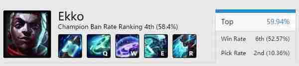 国服LOL三大高胜率上单推荐:玩好一个轻松上黄金!