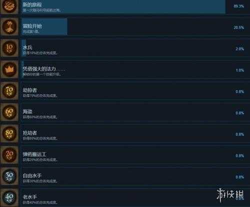 《影子诡局被诅咒的海盗》成就怎么做?成就列表一览