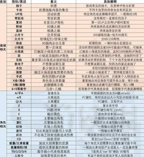 《原神》常见黑话术语解释分享 有哪些黑话术?