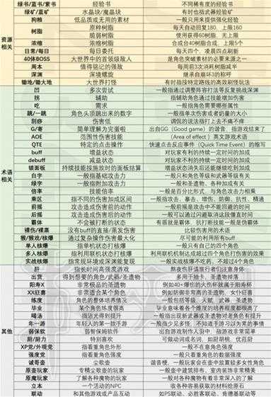 《原神》常见黑话术语解释分享 有哪些黑话术?