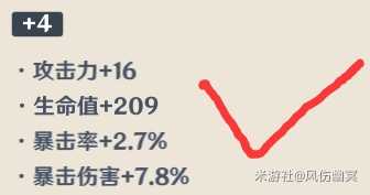 圣遗物副词条攻略,角色强弱就在此一举