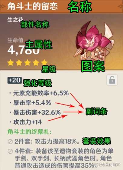 圣遗物副词条攻略,角色强弱就在此一举