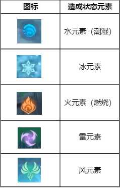 原神战斗技巧攻略,一个人打出一个团队的配合