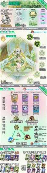 《原神》纳西妲出装配队培养推荐 纳西妲出装配队怎么合适?