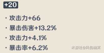 圣遗物副词条攻略,角色强弱就在此一举