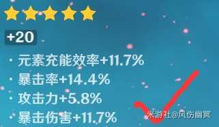 圣遗物副词条攻略,角色强弱就在此一举