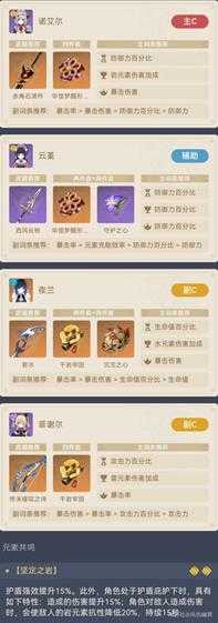 诺艾尔+夜兰的萌新配队阵容,队伍说明