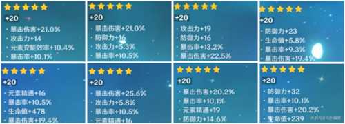 圣遗物副词条攻略,角色强弱就在此一举