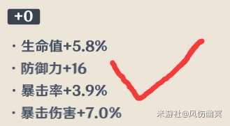 圣遗物副词条攻略,角色强弱就在此一举