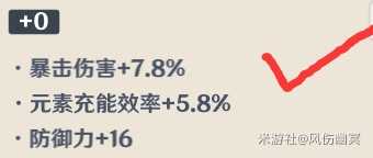 圣遗物副词条攻略,角色强弱就在此一举