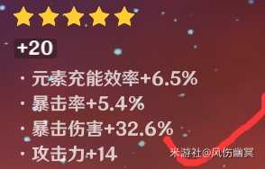 圣遗物副词条攻略,角色强弱就在此一举