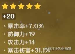 圣遗物副词条攻略,角色强弱就在此一举