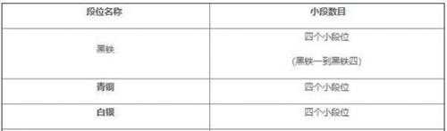 英雄联盟手游段位表详细具体介绍【详解】