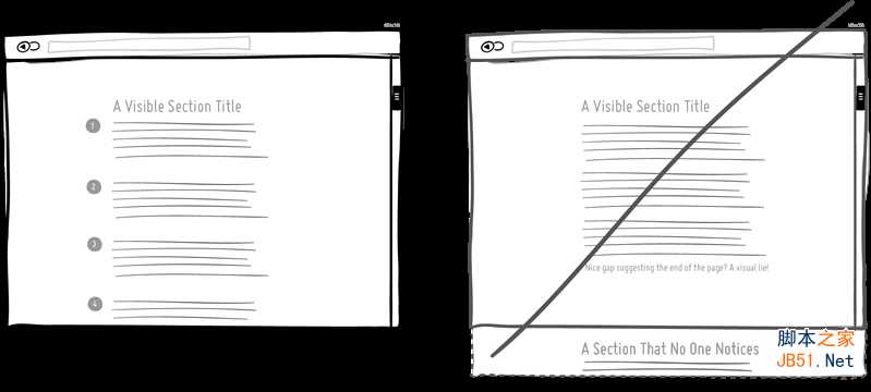 如何做好用户界面UI教程 提升易用性和转化率:打造好UI的32条教程