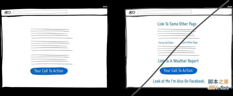 如何做好用户界面UI教程 提升易用性和转化率:打造好UI的32条教程