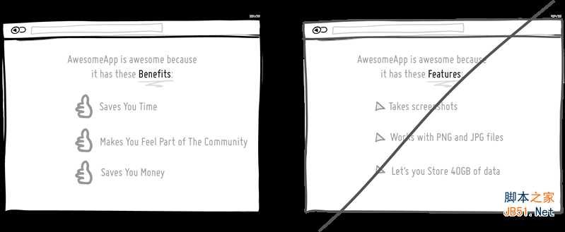 如何做好用户界面UI教程 提升易用性和转化率:打造好UI的32条教程