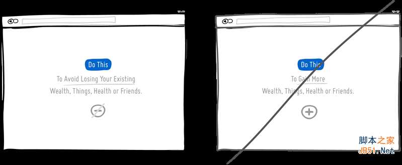 如何做好用户界面UI教程 提升易用性和转化率:打造好UI的32条教程