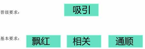 如何制作合理的SEM方案让你轻松管理账户