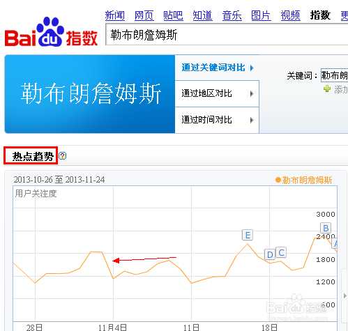 怎么查看百度指数?百度指数分析报告