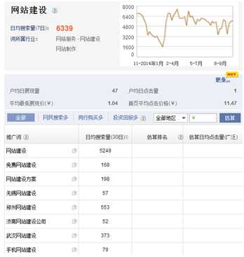 网站推广经验实战:百度搜索推广之实操分享