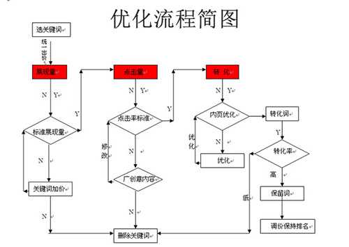 网站推广经验实战:百度搜索推广之实操分享