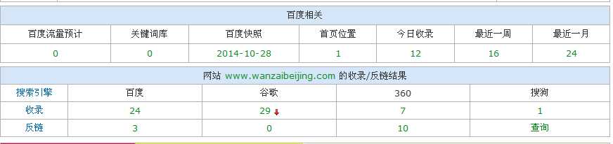 SEO实例分析:百度对新老域名的第一印象