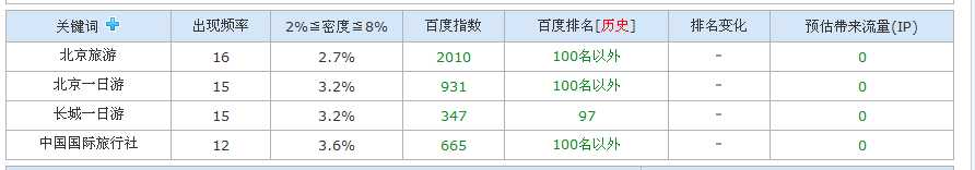 SEO实例分析:百度对新老域名的第一印象