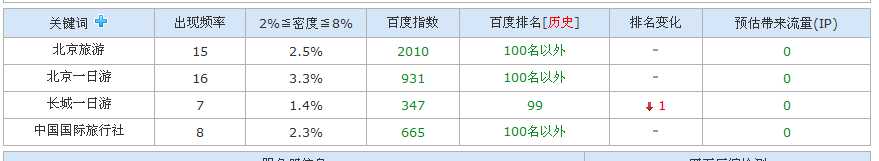 SEO实例分析:百度对新老域名的第一印象