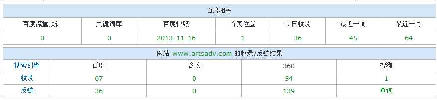 SEO实例分析:百度对新老域名的第一印象