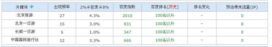 SEO实例分析:百度对新老域名的第一印象