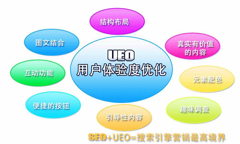 什么是用户体验度?围观百度和用户们是怎样看待用户体验的