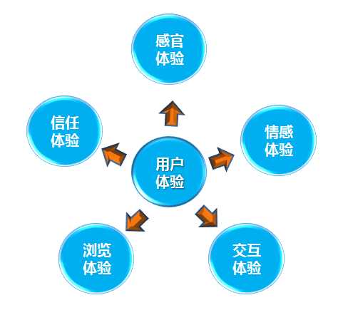 什么是用户体验度?围观百度和用户们是怎样看待用户体验的