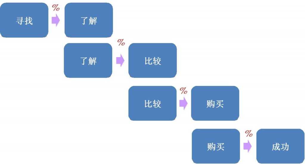 什么是用户体验度?围观百度和用户们是怎样看待用户体验的