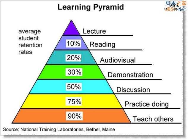 2015年内容营销十大关键原则(多图)