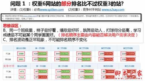 权重6网站SEO诊断,如何寻找网站突破口