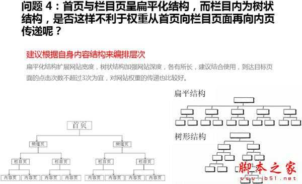 权重6网站SEO诊断,如何寻找网站突破口