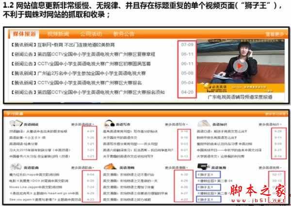 权重6网站SEO诊断,如何寻找网站突破口