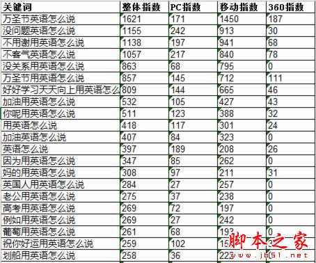 权重6网站SEO诊断,如何寻找网站突破口