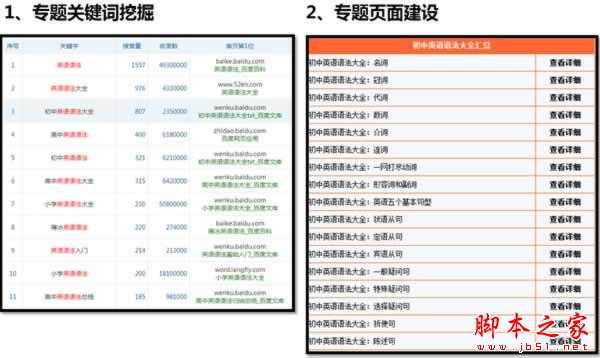 权重6网站SEO诊断,如何寻找网站突破口
