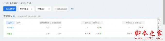 站长实战经验:一个月内把两个网站关键词做到搜索引擎前两页的技巧