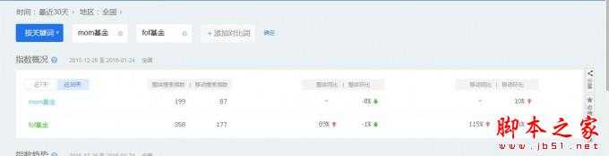 站长实战经验:一个月内把两个网站关键词做到搜索引擎前两页的技巧