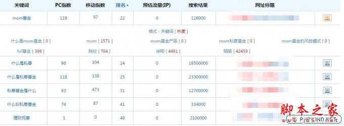 站长实战经验:一个月内把两个网站关键词做到搜索引擎前两页的技巧