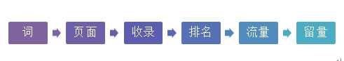 seo干货分享 一个影响力大、实战且成功的电商站SEO案例
