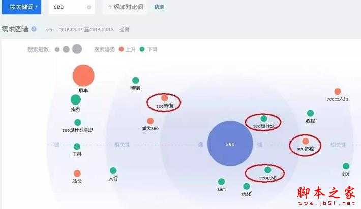 如何做用户需求分析?SEOer、产品经理必懂的用户需求分析方法