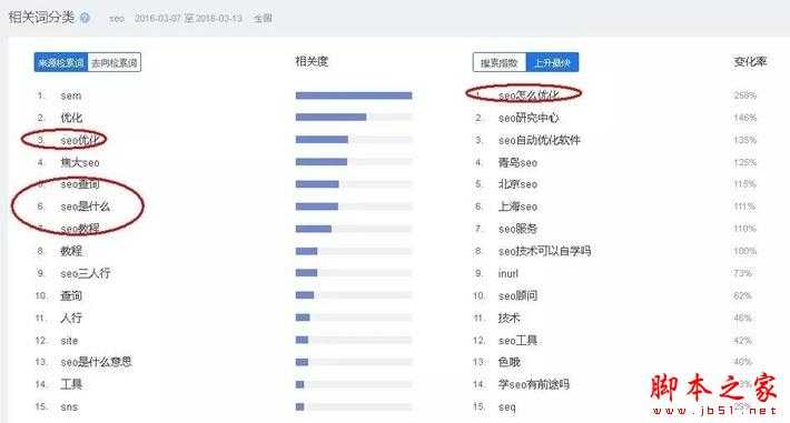 如何做用户需求分析?SEOer、产品经理必懂的用户需求分析方法